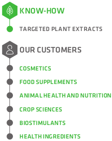 Plant extracts