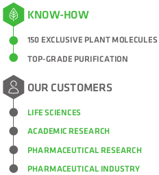 Plant molecules
